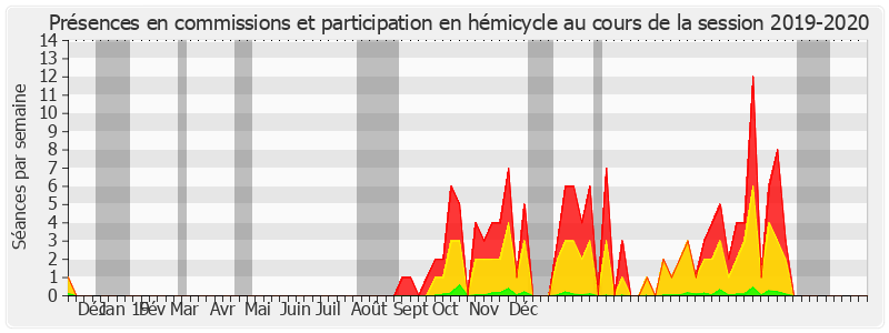 Participation globale-20192020 de André Gattolin