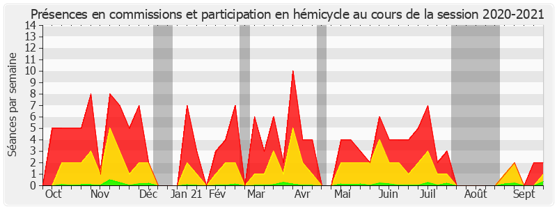 Participation globale-20202021 de André Gattolin