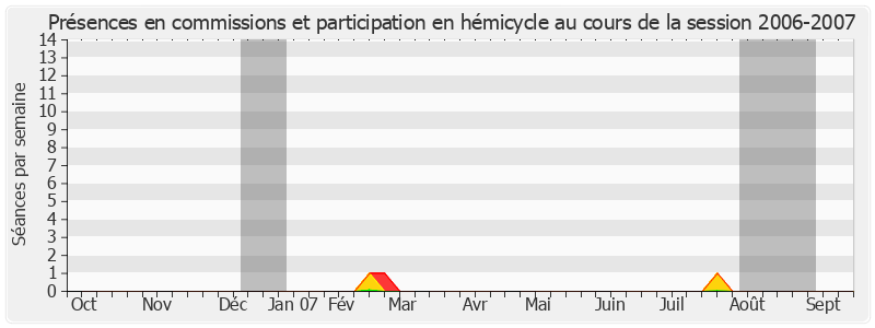 Participation globale-20062007 de André Geoffroy