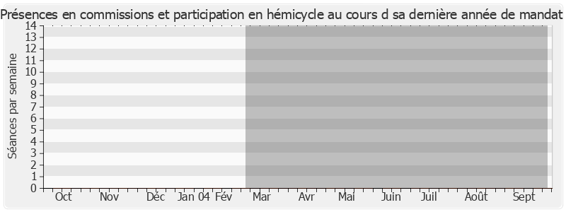 Participation globale-annee de André Geoffroy