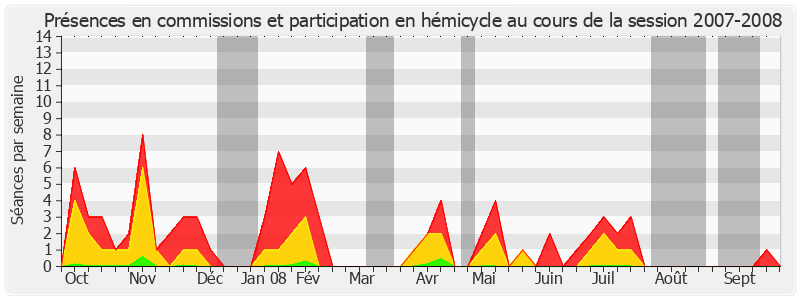 Participation globale-20072008 de André Lardeux