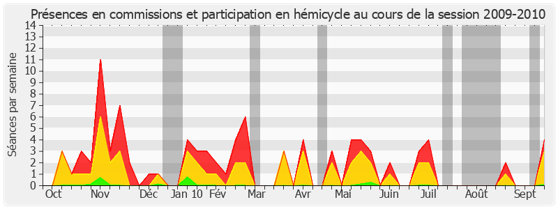 Participation globale-20092010 de André Lardeux