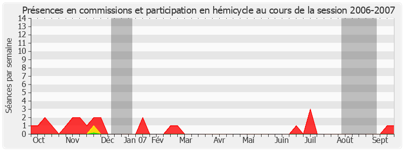 Participation globale-20062007 de André Lejeune