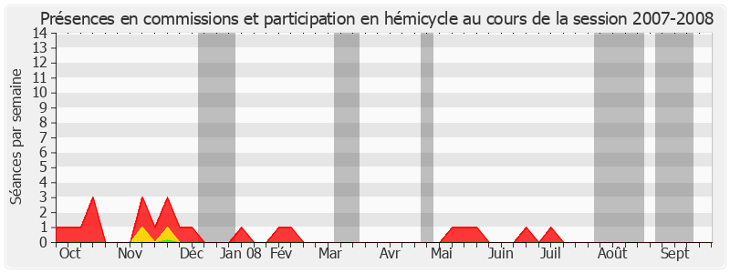 Participation globale-20072008 de André Lejeune