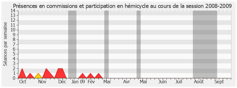 Participation globale-20082009 de André Lejeune