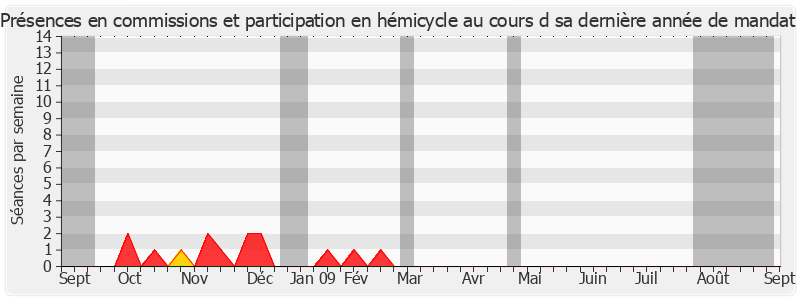 Participation globale-annee de André Lejeune