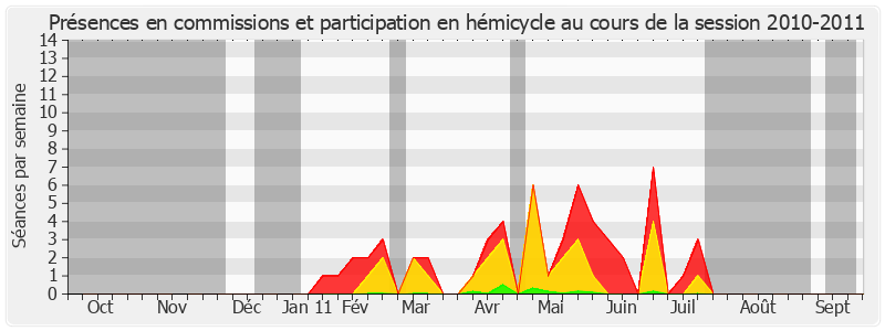 Participation globale-20102011 de André Reichardt