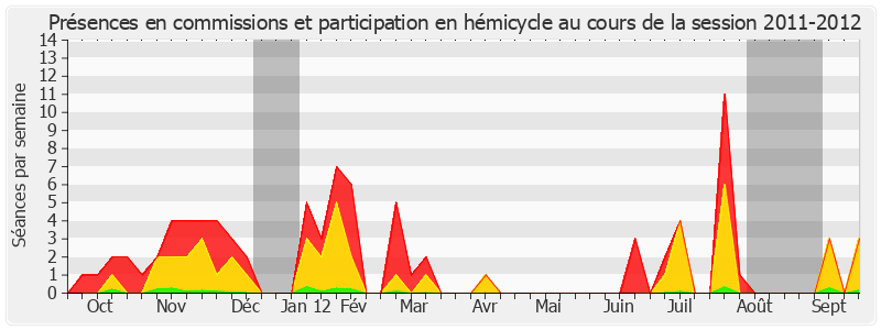 Participation globale-20112012 de André Reichardt