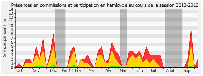 Participation globale-20122013 de André Reichardt