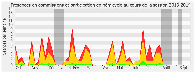 Participation globale-20132014 de André Reichardt