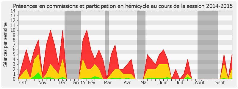 Participation globale-20142015 de André Reichardt