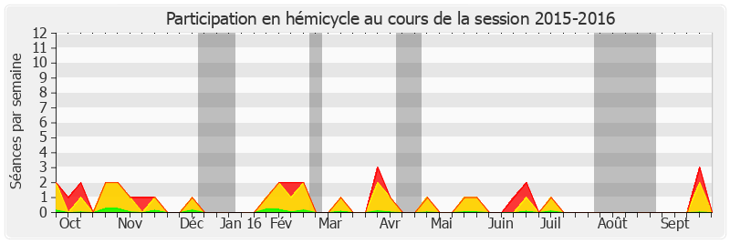 Participation hemicycle-20152016 de André Reichardt