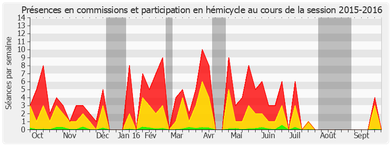 Participation globale-20152016 de André Reichardt
