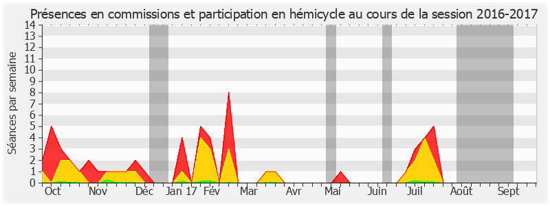 Participation globale-20162017 de André Reichardt