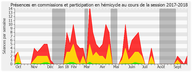 Participation globale-20172018 de André Reichardt