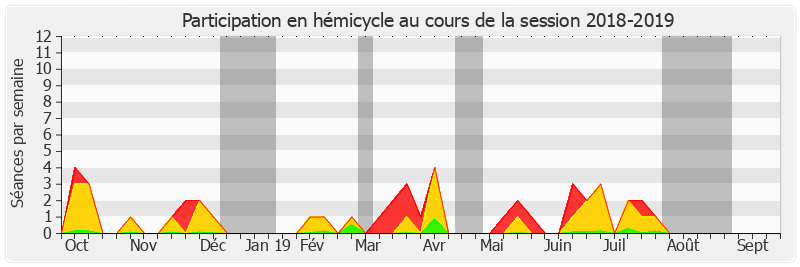 Participation hemicycle-20182019 de André Reichardt