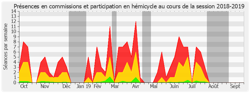 Participation globale-20182019 de André Reichardt