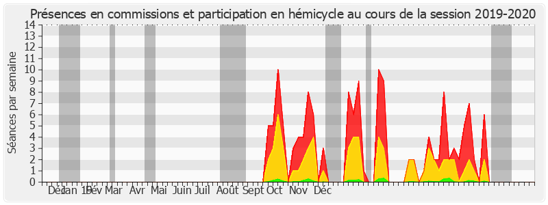 Participation globale-20192020 de André Reichardt