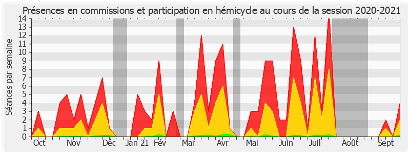 Participation globale-20202021 de André Reichardt