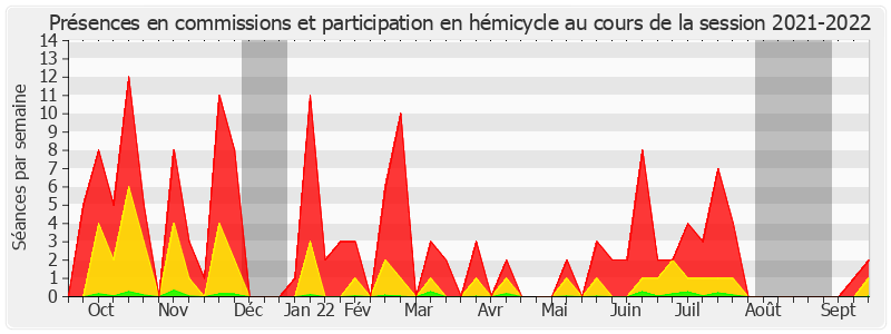 Participation globale-20212022 de André Reichardt