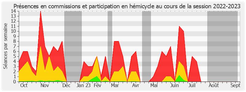 Participation globale-20222023 de André Reichardt