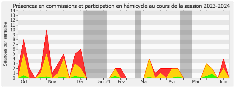 Participation globale-20232024 de André Reichardt