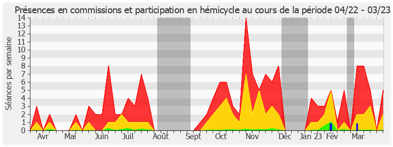 Participation globale-annee de André Reichardt