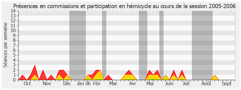 Participation globale-20052006 de André Rouvière