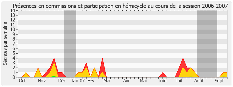 Participation globale-20062007 de André Rouvière