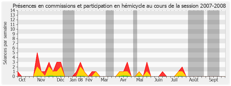 Participation globale-20072008 de André Rouvière