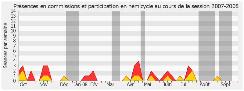 Participation globale-20072008 de André Trillard