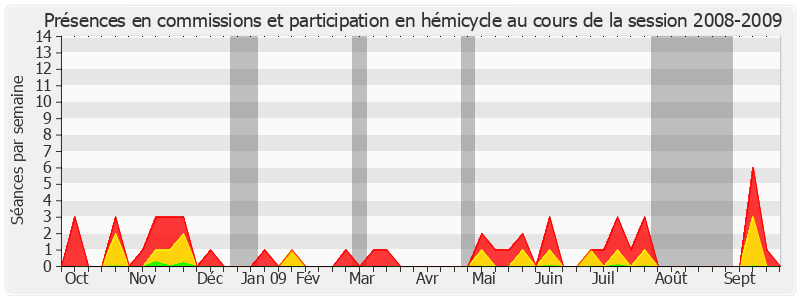 Participation globale-20082009 de André Trillard