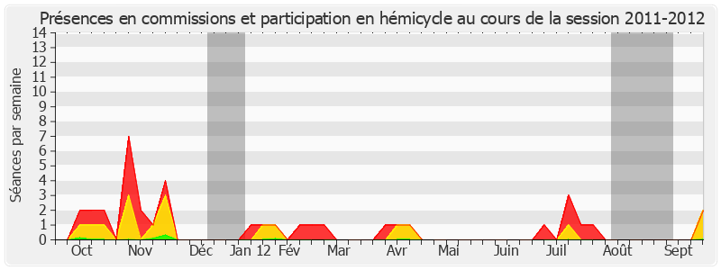 Participation globale-20112012 de André Trillard