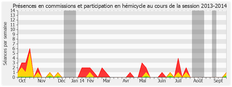 Participation globale-20132014 de André Trillard