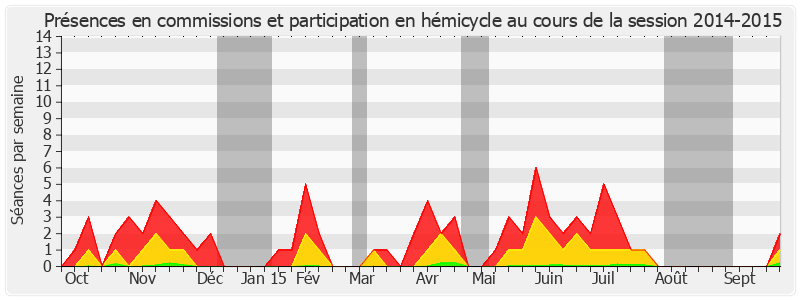 Participation globale-20142015 de André Trillard