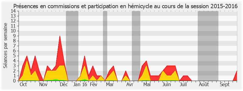 Participation globale-20152016 de André Trillard