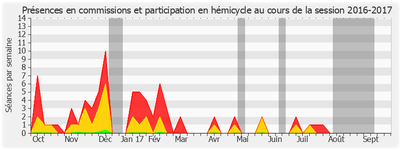 Participation globale-20162017 de André Trillard