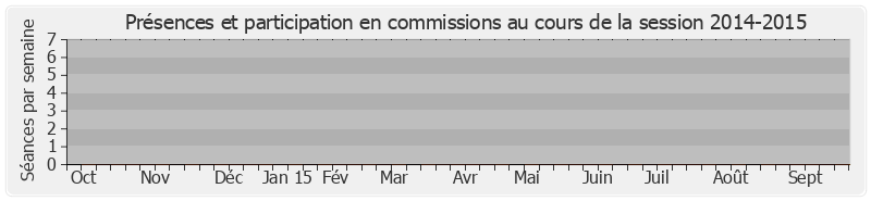 Participation commissions-20142015 de André Vallini