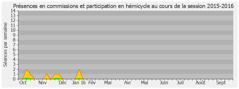 Participation globale-20152016 de André Vallini