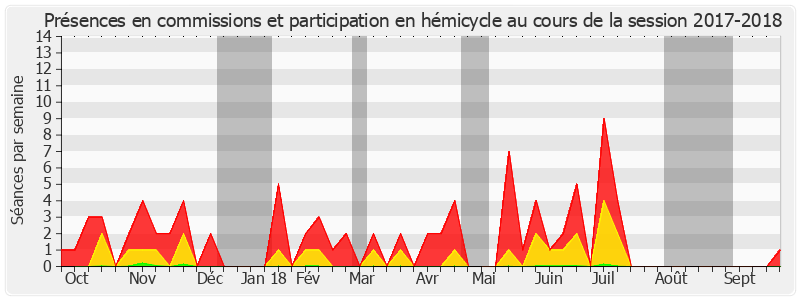 Participation globale-20172018 de André Vallini