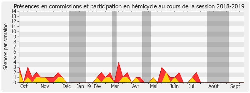 Participation globale-20182019 de André Vallini