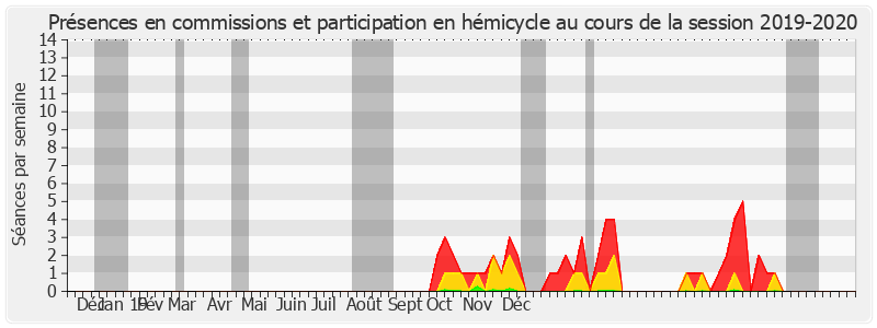 Participation globale-20192020 de André Vallini