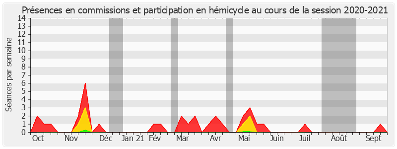 Participation globale-20202021 de André Vallini