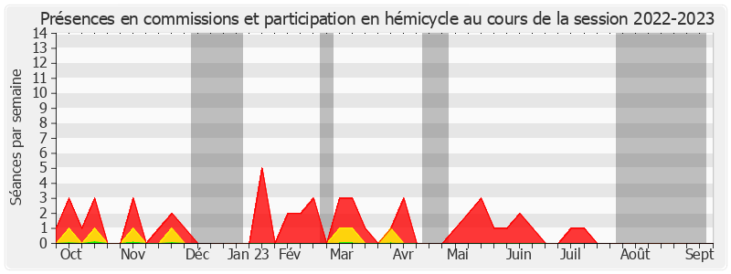 Participation globale-20222023 de André Vallini