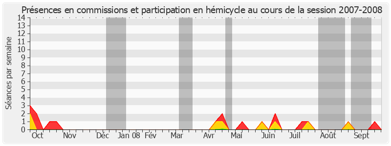 Participation globale-20072008 de André Vantomme