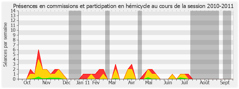 Participation globale-20102011 de André Vantomme