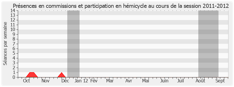 Participation globale-20112012 de André Villiers