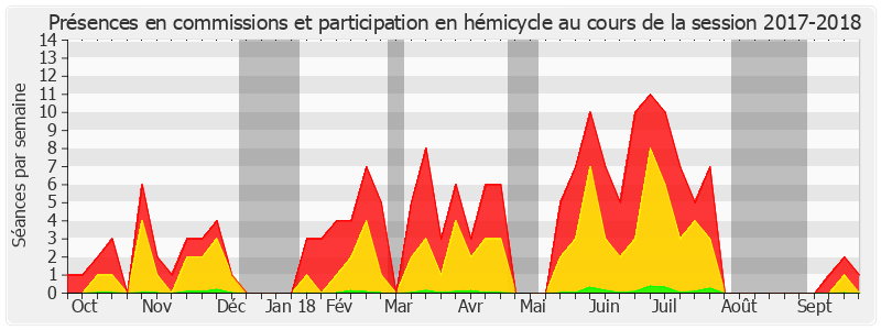 Participation globale-20172018 de Angèle Préville