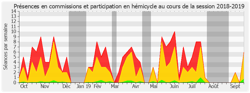 Participation globale-20182019 de Angèle Préville