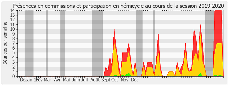 Participation globale-20192020 de Angèle Préville